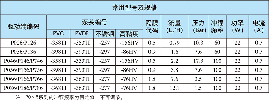 P系列：自動(dòng)/手動(dòng)控制（電源電壓：單相220V；重量：3.5kg)