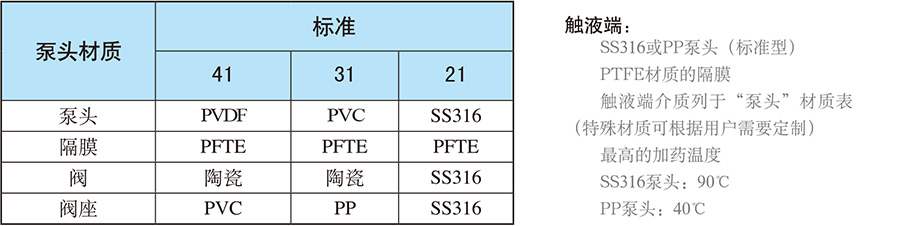 賽高電機(jī)驅(qū)動計量泵SPRING系列